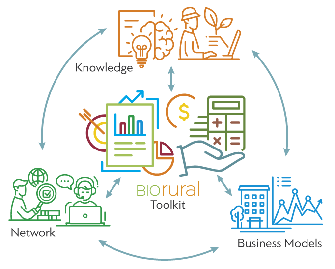 CBE integra projeto BioRural