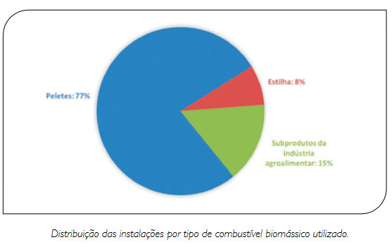 Plataforma online sobre instalações de aquecimento a biomassa em Portugal