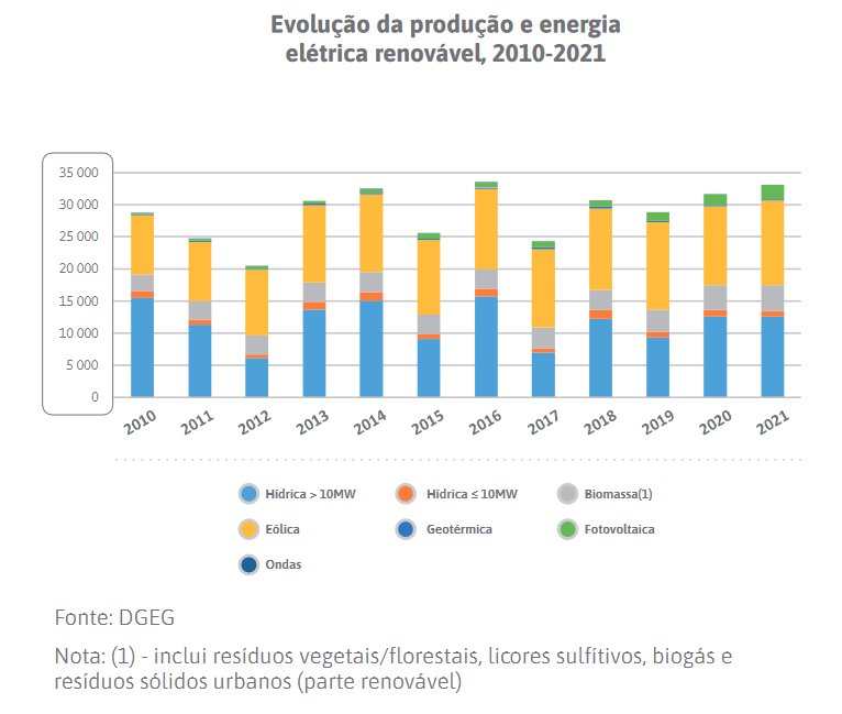 REOT em consulta pública